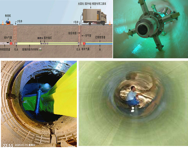 容县UV-CIPP内衬修复