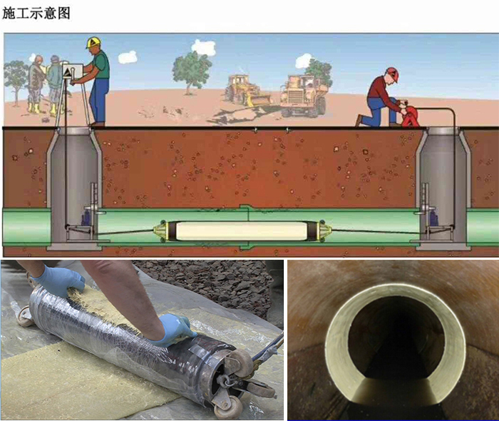 容县管道局部点状修复